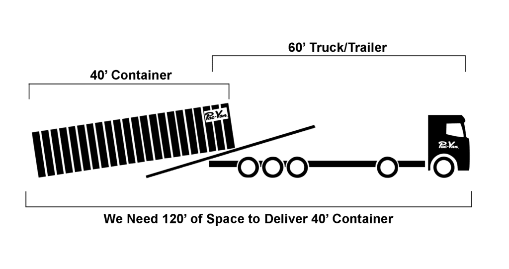 diagram of space needed to deliver a storage container