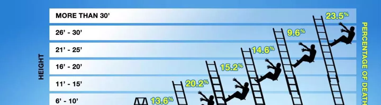 Fall Protection